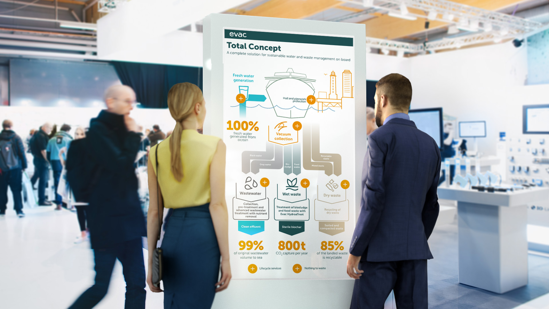 Interaktiivinen infografiikka messutapaamisiin