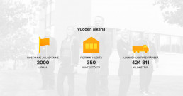Tekme infografiikka
